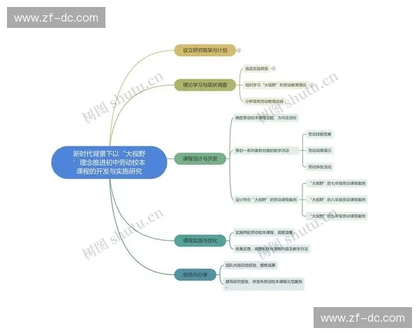 以比赛分配为核心构建高效资源协调与优化策略研究框架探索路径新