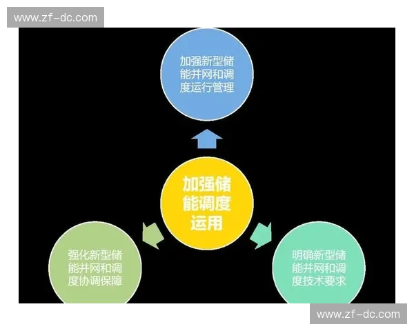 以数据回传为核心推动智能化应用发展路径与挑战解析