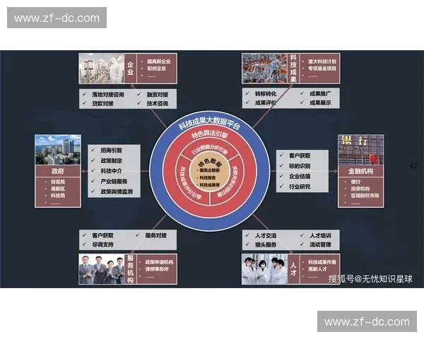 以访问控制为核心的智能安全体系设计与精细化权限治理研究