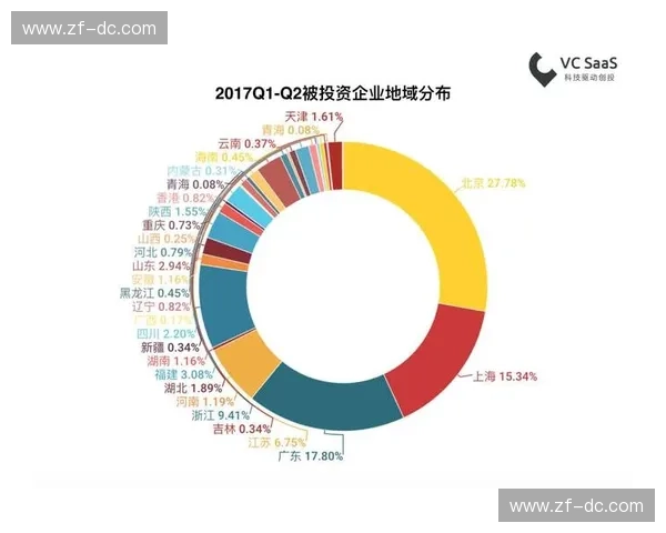 体育产业投资与融资趋势分析及未来发展报告